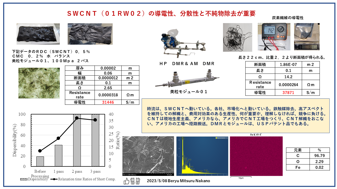 SWCNT導電性と不純物除去