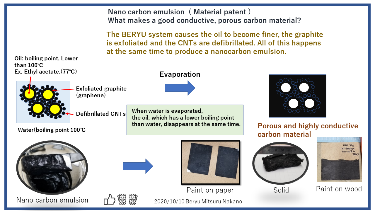 nano carbon air battery 